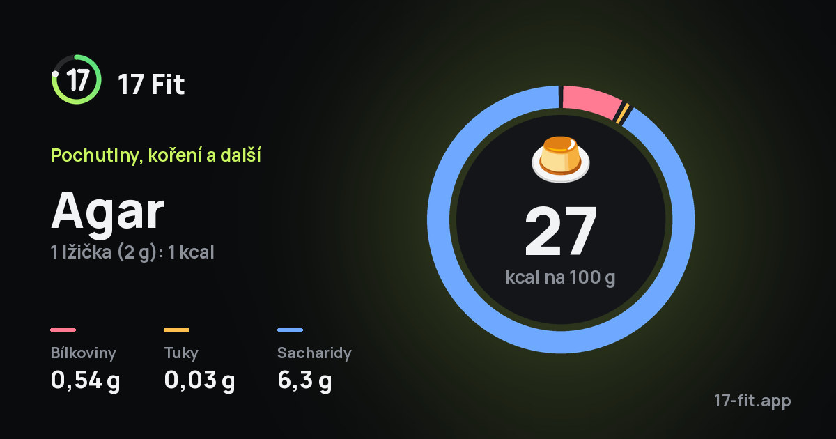 Agar: 27 kcal na 100 g, bílkoviny 0,54 g, tuky 0,03 g, sacharidy 6,3 g.