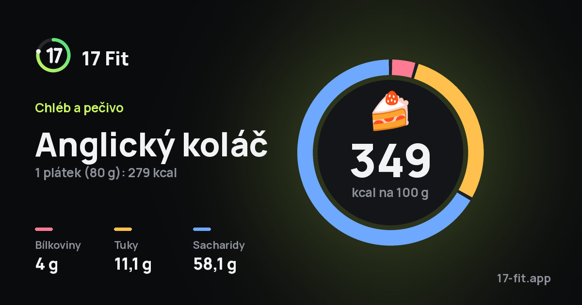 Anglický koláč: 349 kcal na 100 g, bílkoviny 4 g, tuky 11,1 g, sacharidy 58,1 g.