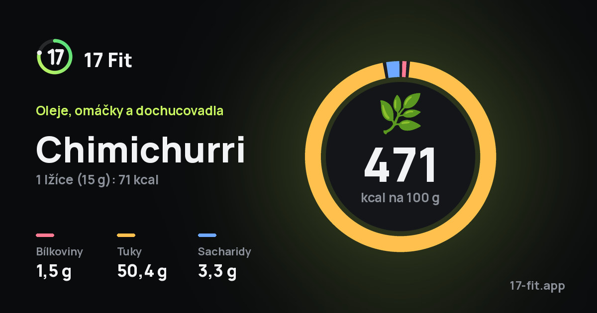 Chimichurri: 471 kcal na 100 g, bílkoviny 1,5 g, tuky 50,4 g, sacharidy 3,3 g.