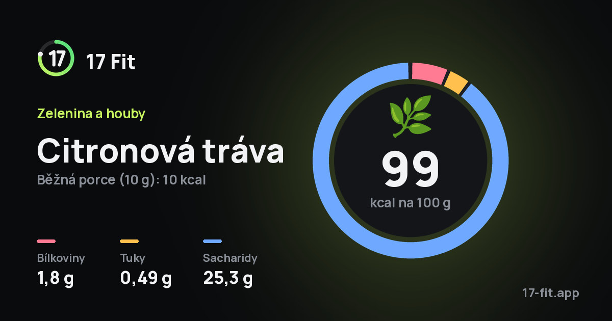 Citronová tráva: 99 kcal na 100 g, bílkoviny 1,8 g, tuky 0,49 g, sacharidy 25,3 g.