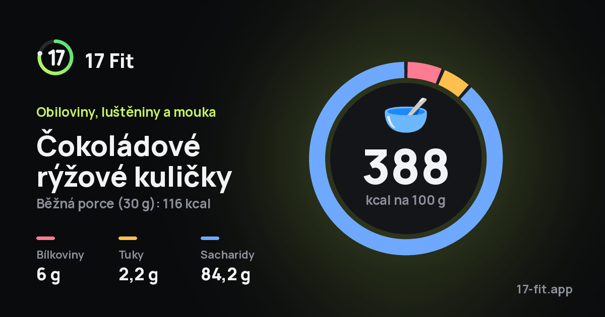 Čokoládové rýžové kuličky: 388 kcal na 100 g, bílkoviny 6 g, tuky 2,2 g, sacharidy 84,2 g.