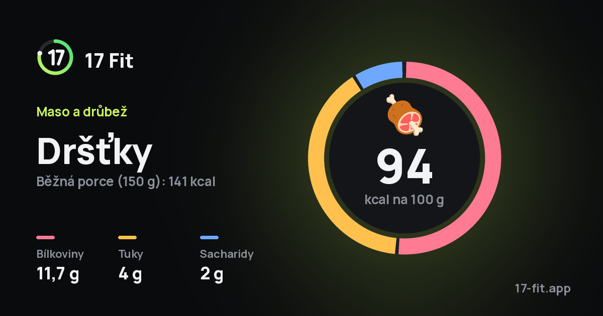 Dršťky: 94 kcal na 100 g, bílkoviny 11,7 g, tuky 4 g, sacharidy 2 g.