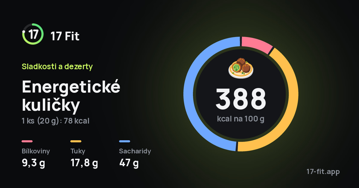 Energetické kuličky: 388 kcal na 100 g, bílkoviny 9,3 g, tuky 17,8 g, sacharidy 47 g.