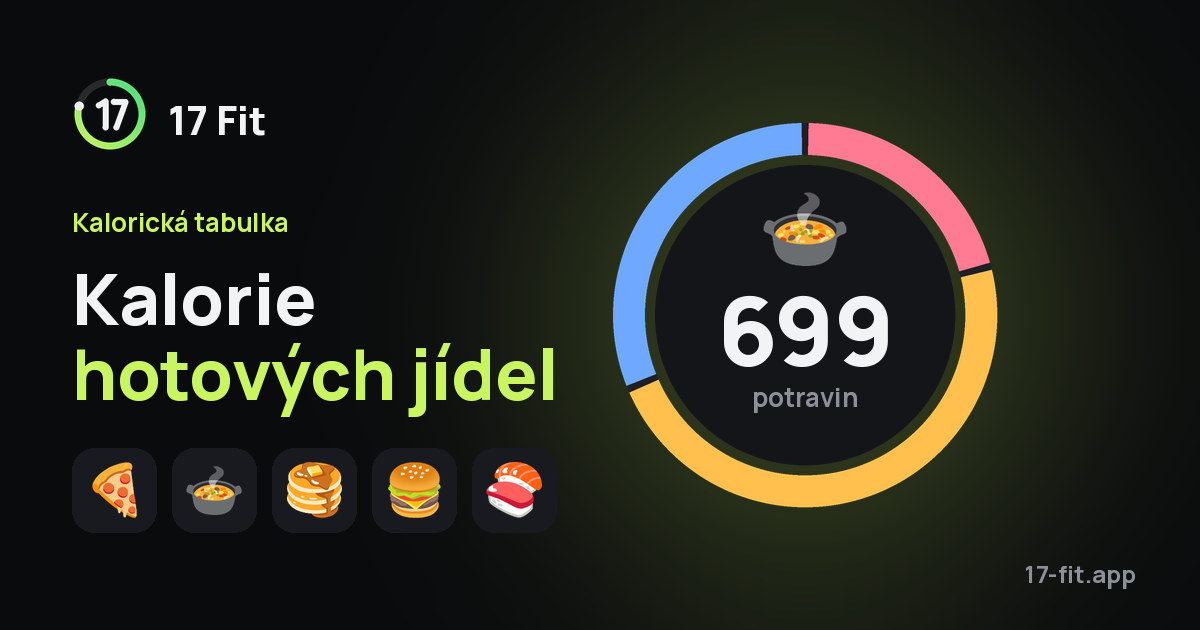 Kalorie hotových jídel