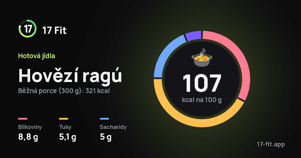 Hovězí ragú: 107 kcal na 100 g, bílkoviny 8,8 g, tuky 5,1 g, sacharidy 5 g.