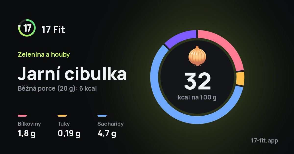 Jarní cibulka: 32 kcal na 100 g, bílkoviny 1,8 g, tuky 0,19 g, sacharidy 4,7 g.