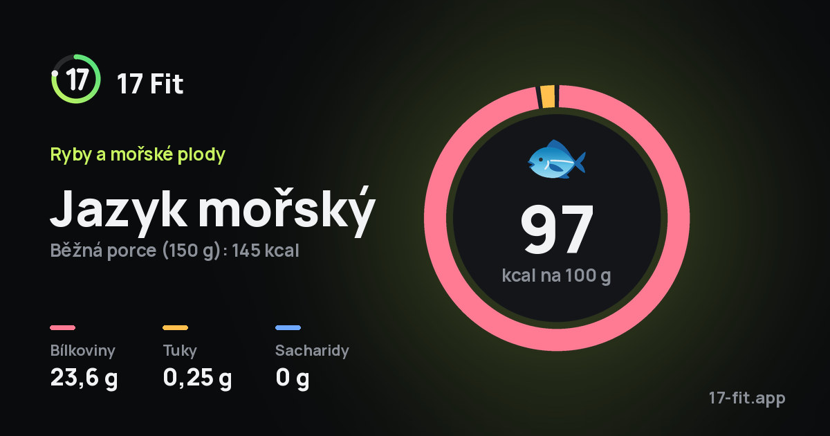 Jazyk mořský: 97 kcal na 100 g, bílkoviny 23,6 g, tuky 0,25 g, sacharidy 0 g.