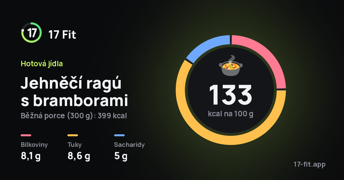 Jehněčí ragú s bramborami: 133 kcal na 100 g, bílkoviny 8,1 g, tuky 8,6 g, sacharidy 5 g.