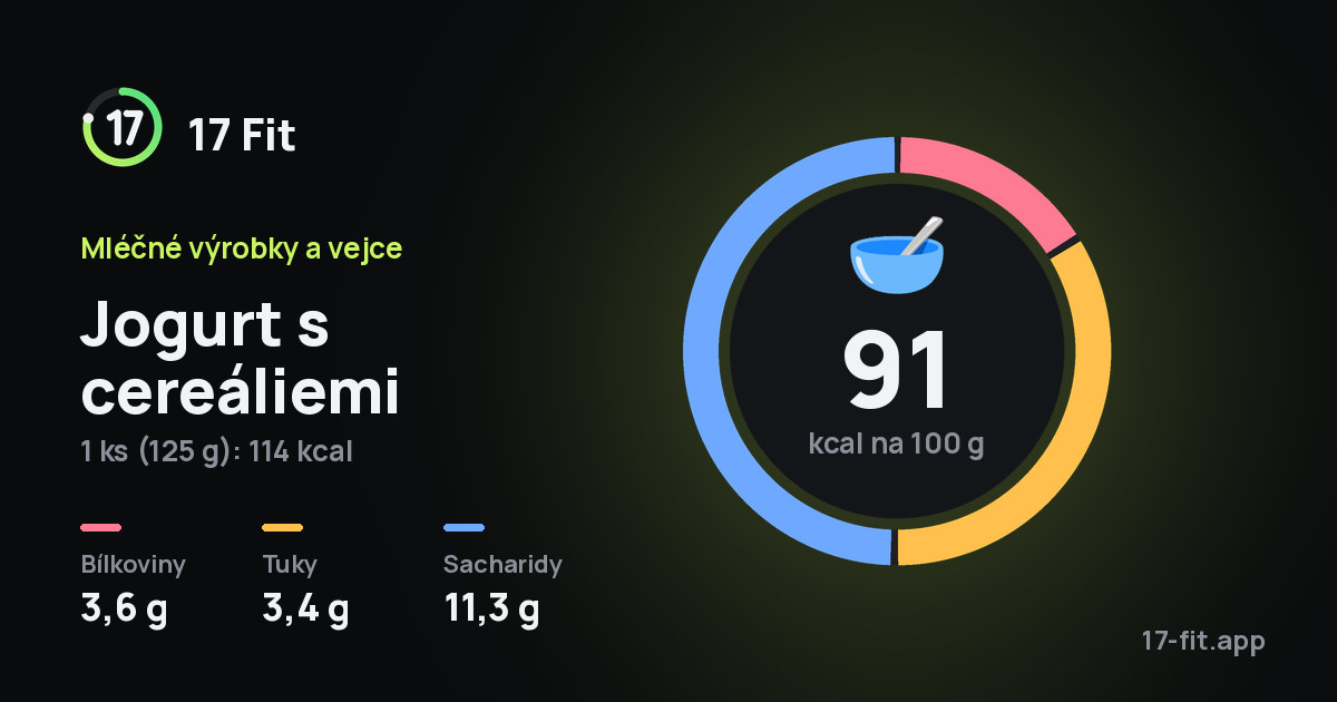 Jogurt s cereáliemi: 91 kcal na 100 g, bílkoviny 3,6 g, tuky 3,4 g, sacharidy 11,3 g.