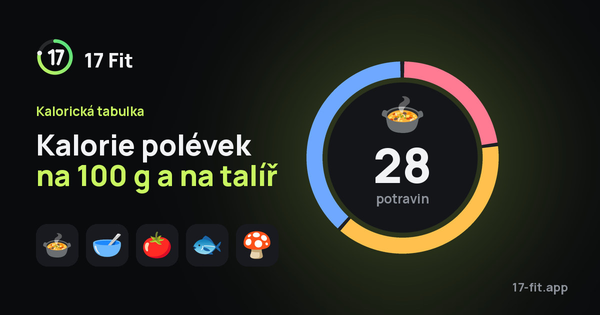 Kalorie polévek na 100 g a na talíř