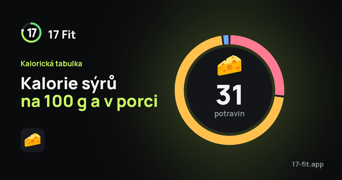 Kalorie sýrů na 100 g a v porci