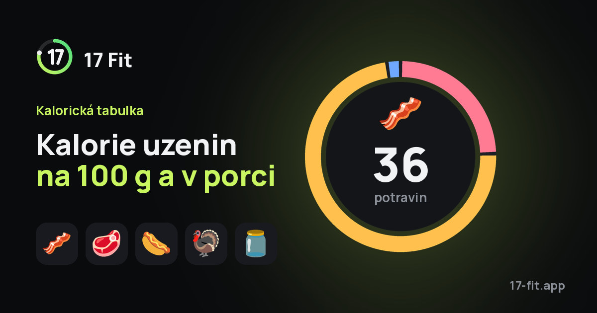 Kalorie uzenin na 100 g a v porci
