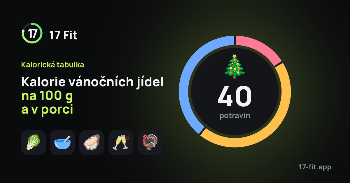 Kalorie vánočních jídel na 100 g a v porci