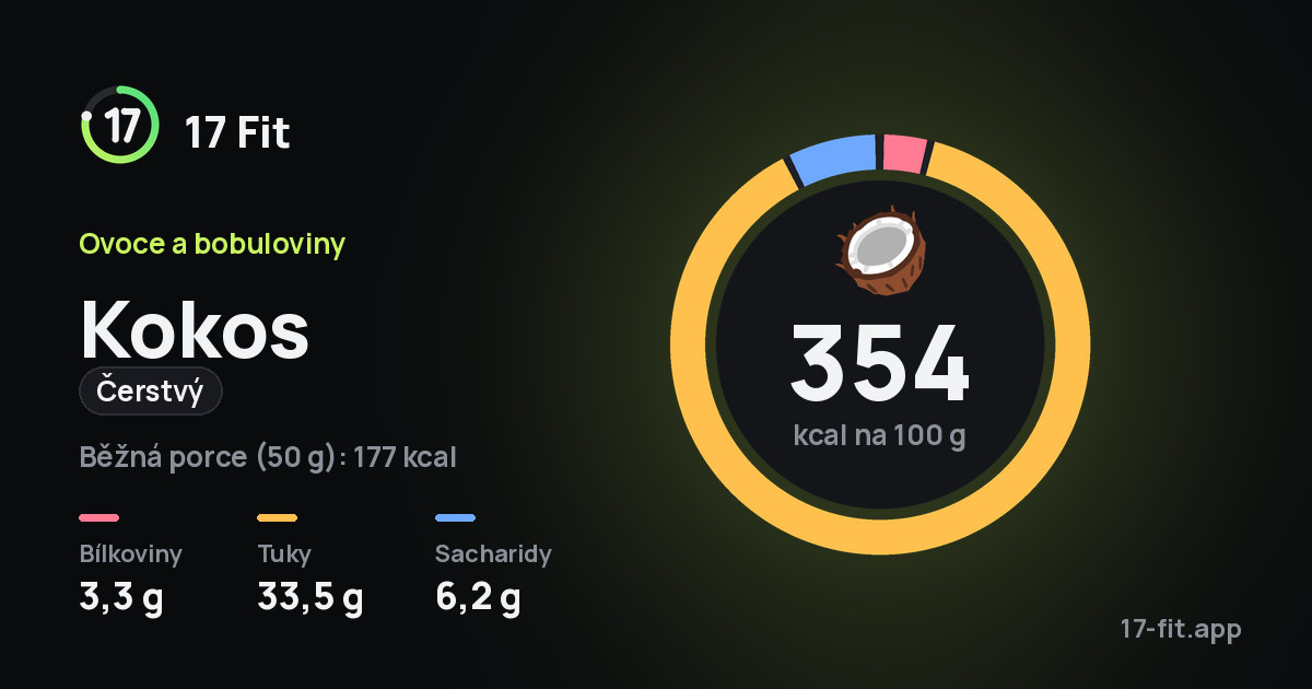 Kokos (čerstvý): 354 kcal na 100 g, bílkoviny 3,3 g, tuky 33,5 g, sacharidy 6,2 g.