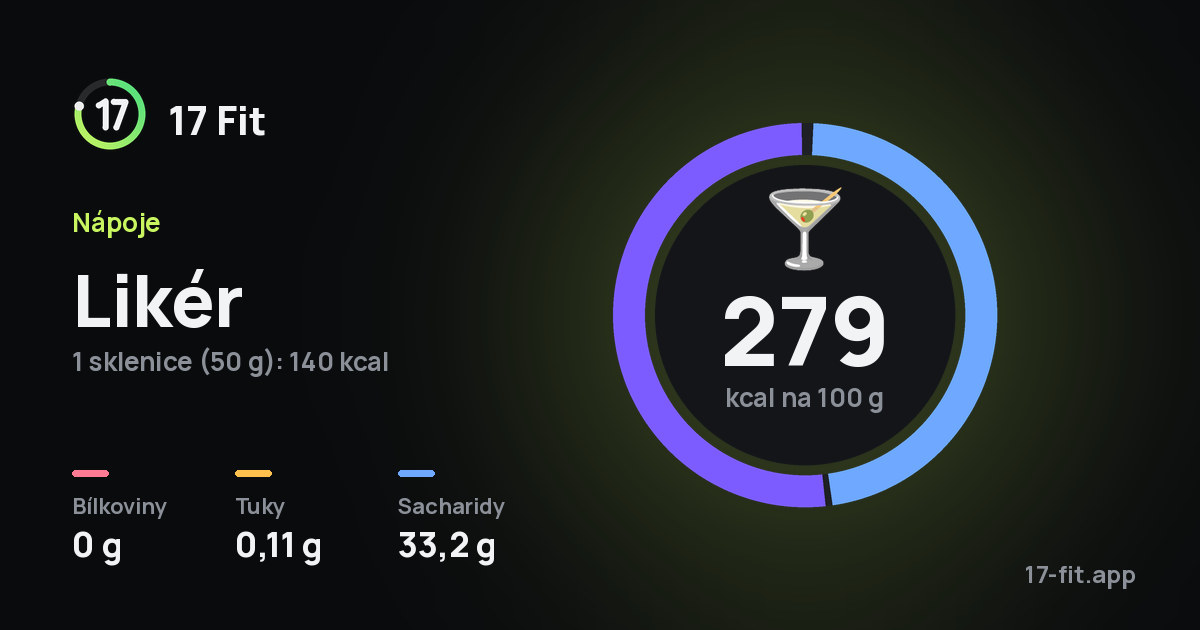 Likér: 279 kcal na 100 g, bílkoviny 0 g, tuky 0,11 g, sacharidy 33,2 g.