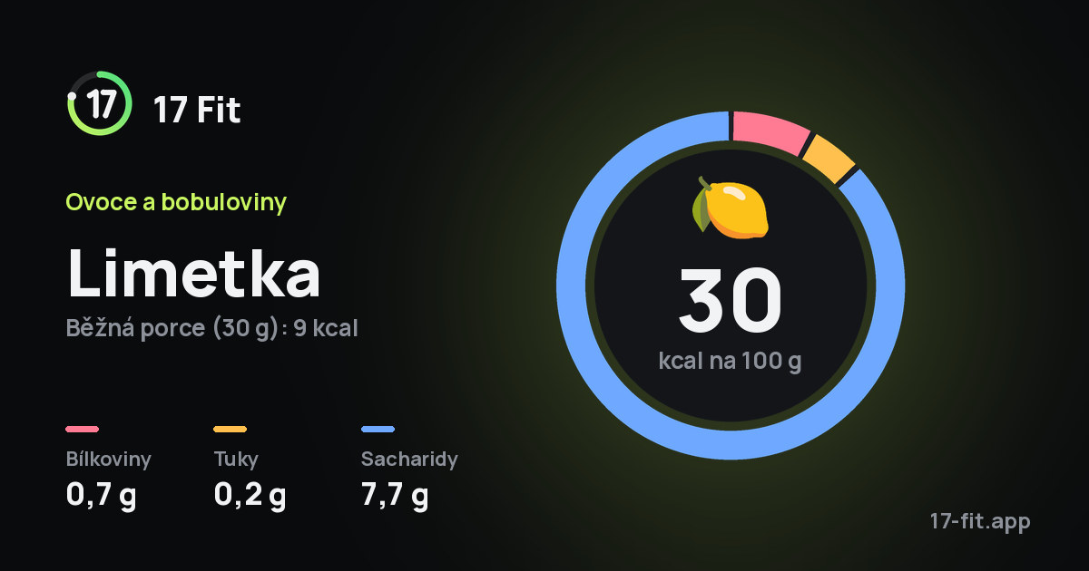 Limetka: 30 kcal na 100 g, bílkoviny 0,7 g, tuky 0,2 g, sacharidy 7,7 g.