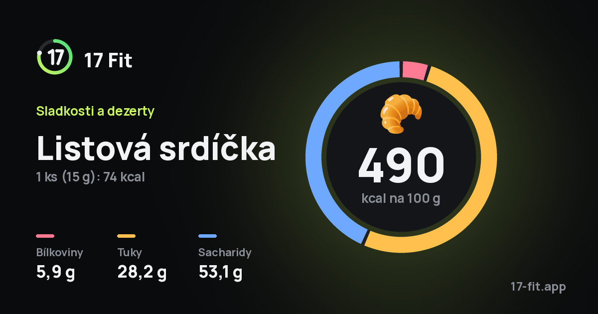 Listová srdíčka: 490 kcal na 100 g, bílkoviny 5,9 g, tuky 28,2 g, sacharidy 53,1 g.