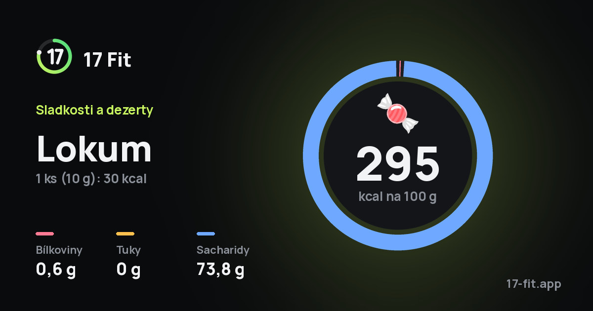 Lokum: 295 kcal na 100 g, bílkoviny 0,6 g, tuky 0 g, sacharidy 73,8 g.