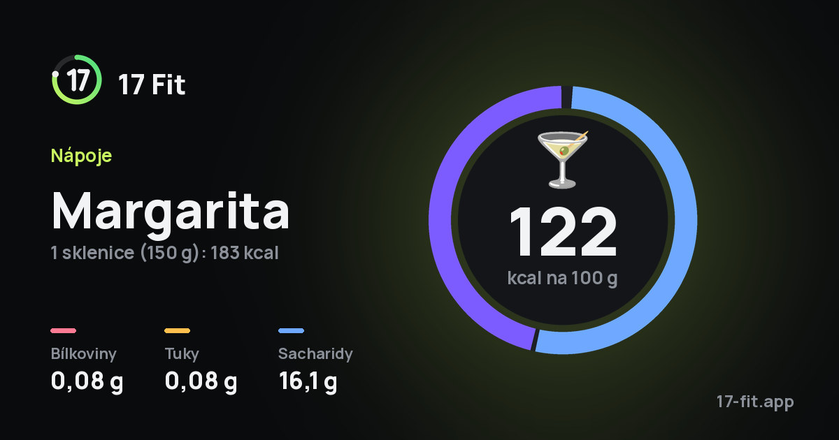 Margarita: 122 kcal na 100 g, bílkoviny 0,08 g, tuky 0,08 g, sacharidy 16,1 g.