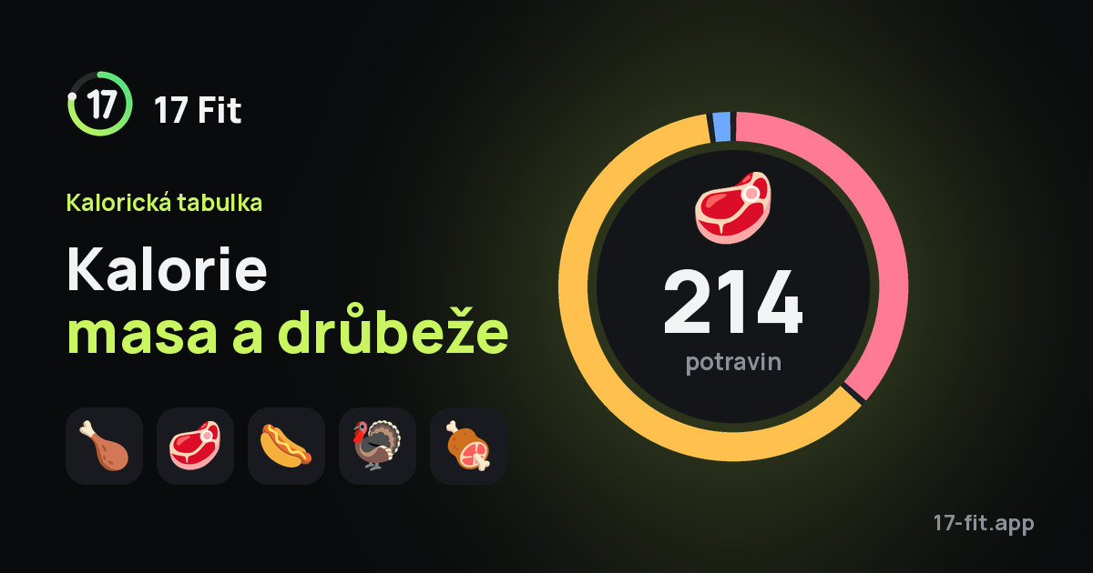Kalorie masa a drůbeže