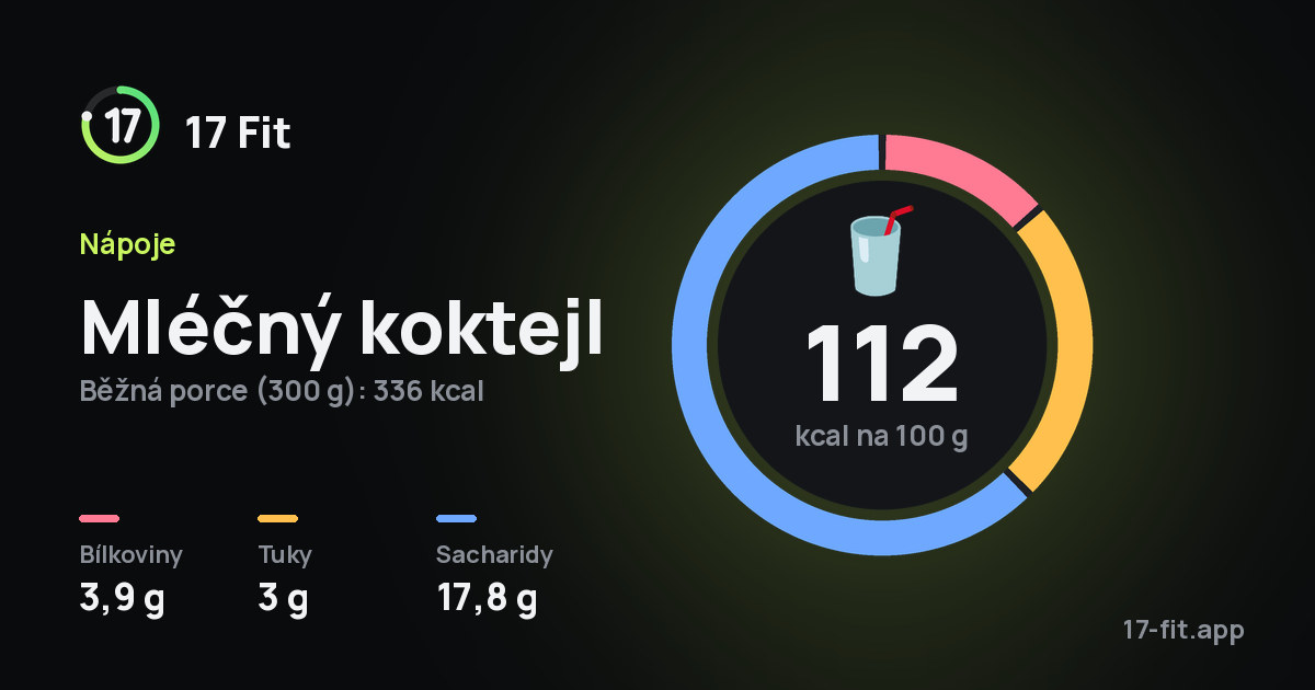 Mléčný koktejl: 112 kcal na 100 g, bílkoviny 3,9 g, tuky 3 g, sacharidy 17,8 g.