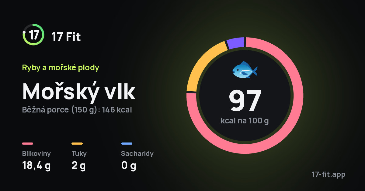 Mořský vlk: 97 kcal na 100 g, bílkoviny 18,4 g, tuky 2 g, sacharidy 0 g.