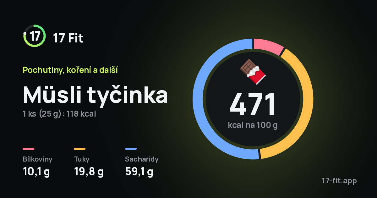 Müsli tyčinka: 471 kcal na 100 g, bílkoviny 10,1 g, tuky 19,8 g, sacharidy 59,1 g.