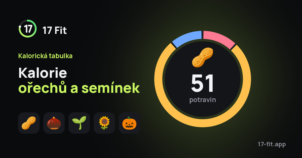 Kalorie ořechů a semínek