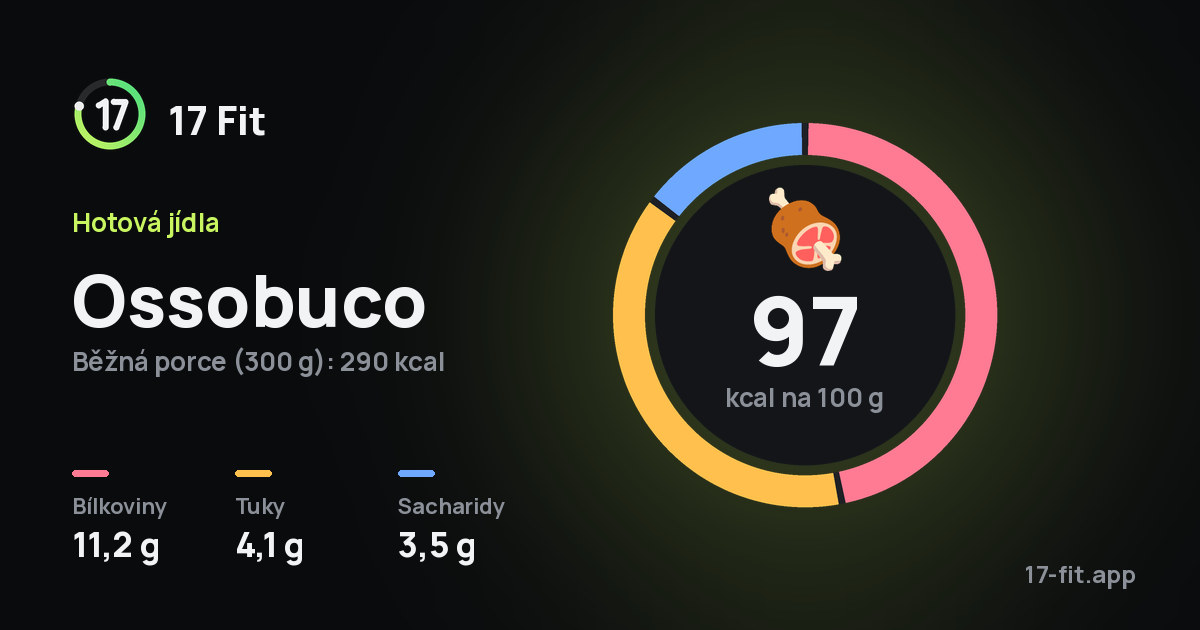 Ossobuco: 97 kcal na 100 g, bílkoviny 11,2 g, tuky 4,1 g, sacharidy 3,5 g.