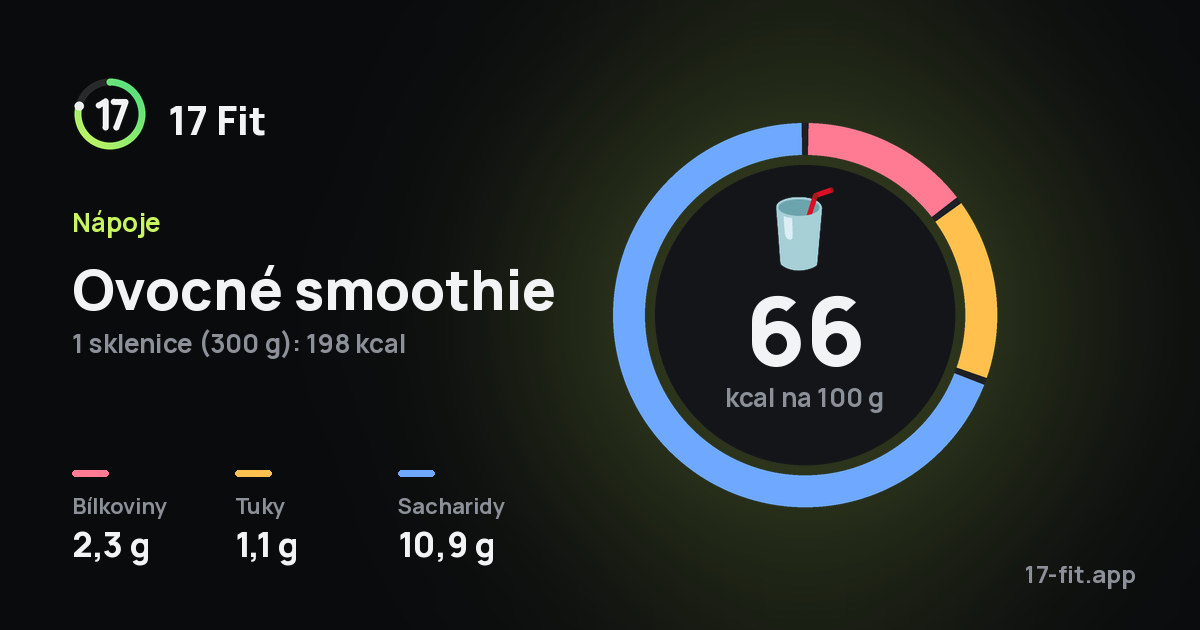 Ovocné smoothie: 66 kcal na 100 g, bílkoviny 2,3 g, tuky 1,1 g, sacharidy 10,9 g.