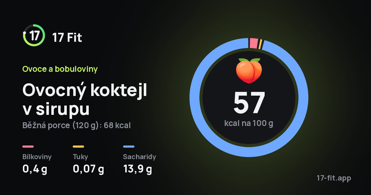 Ovocný koktejl v sirupu: 57 kcal na 100 g, bílkoviny 0,4 g, tuky 0,07 g, sacharidy 13,9 g.