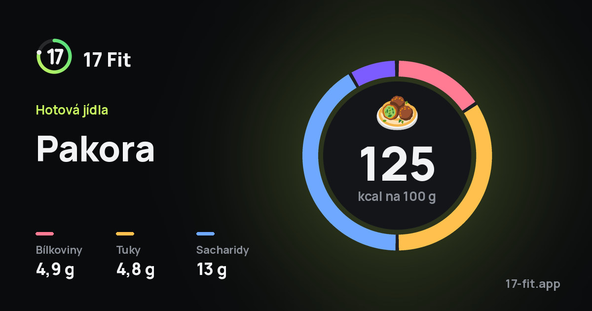 Pakora: 125 kcal na 100 g, bílkoviny 4,9 g, tuky 4,8 g, sacharidy 13 g.