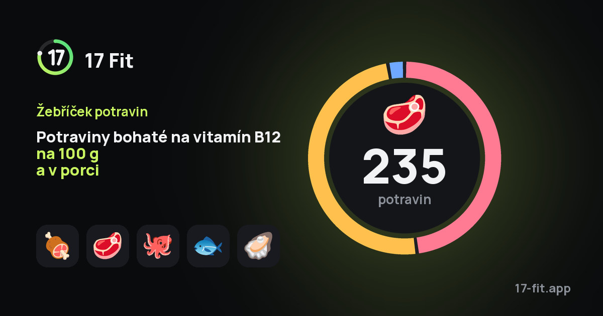Potraviny bohaté na vitamín B12 na 100 g a v porci