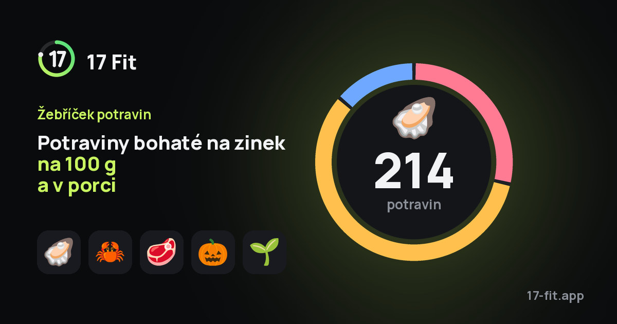 Potraviny bohaté na zinek na 100 g a v porci