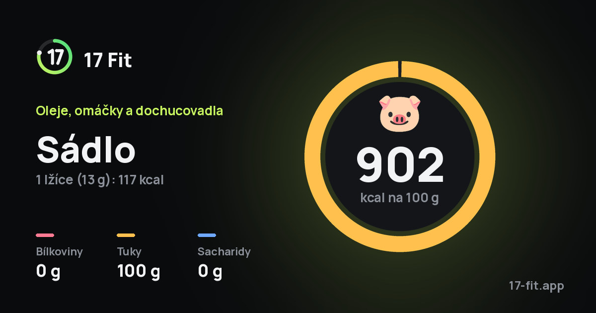 Sádlo: 902 kcal na 100 g, bílkoviny 0 g, tuky 100 g, sacharidy 0 g.