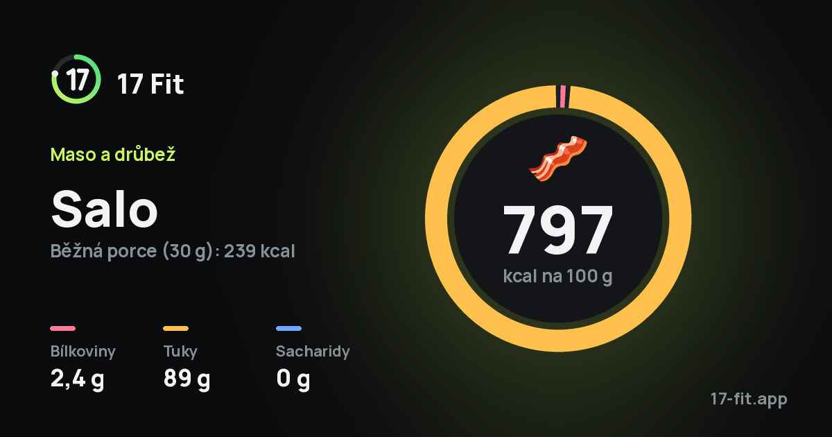 Salo: 797 kcal na 100 g, bílkoviny 2,4 g, tuky 89 g, sacharidy 0 g.