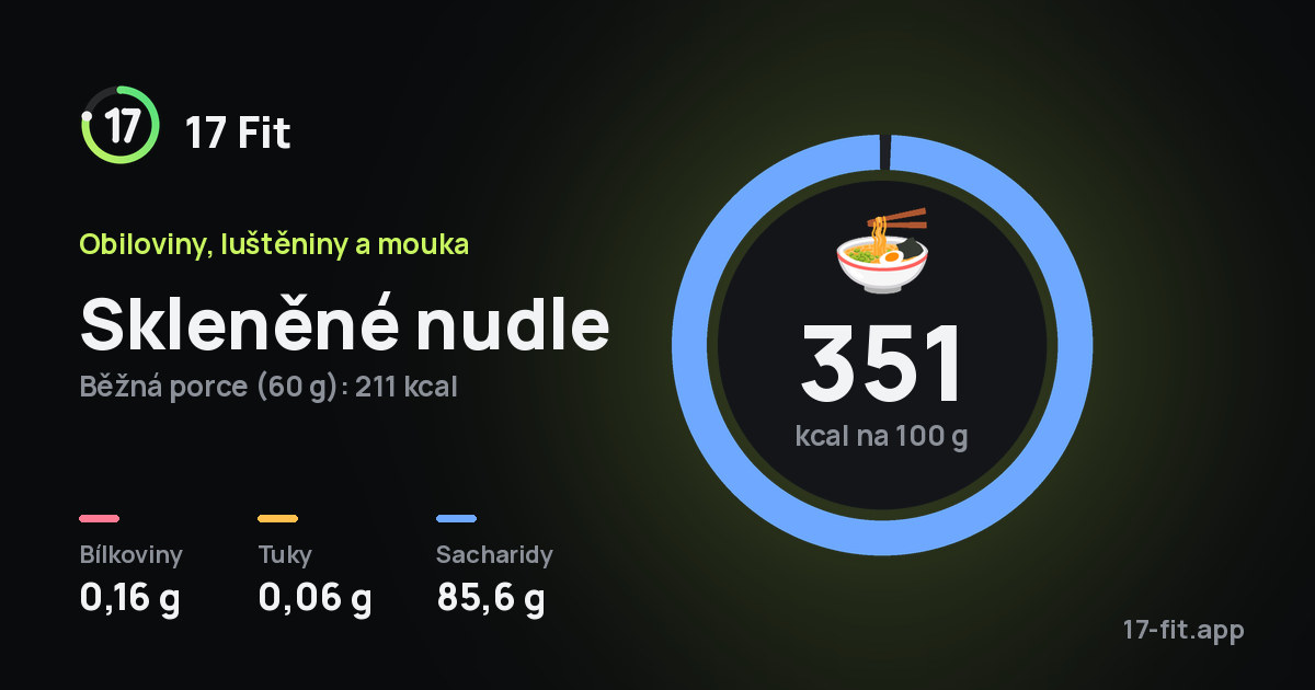 Skleněné nudle: 351 kcal na 100 g, bílkoviny 0,16 g, tuky 0,06 g, sacharidy 85,6 g.