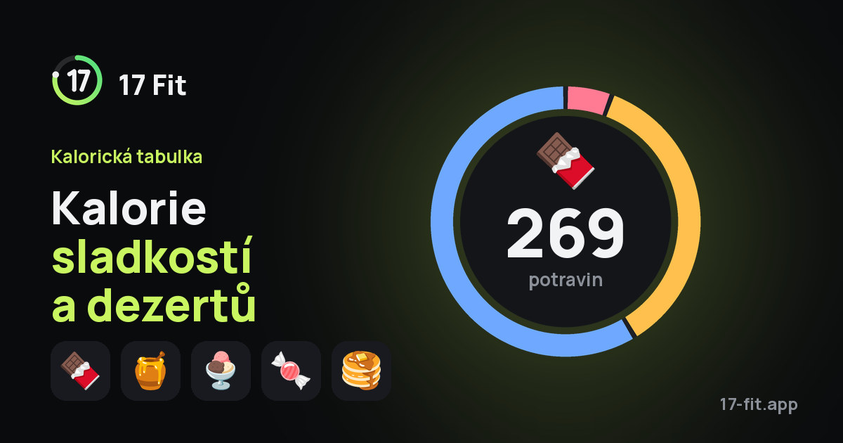 Kalorie sladkostí a dezertů