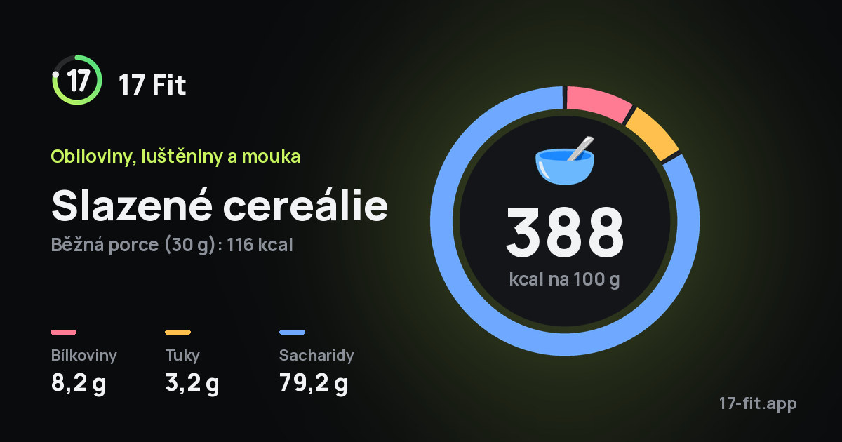 Slazené cereálie: 388 kcal na 100 g, bílkoviny 8,2 g, tuky 3,2 g, sacharidy 79,2 g.