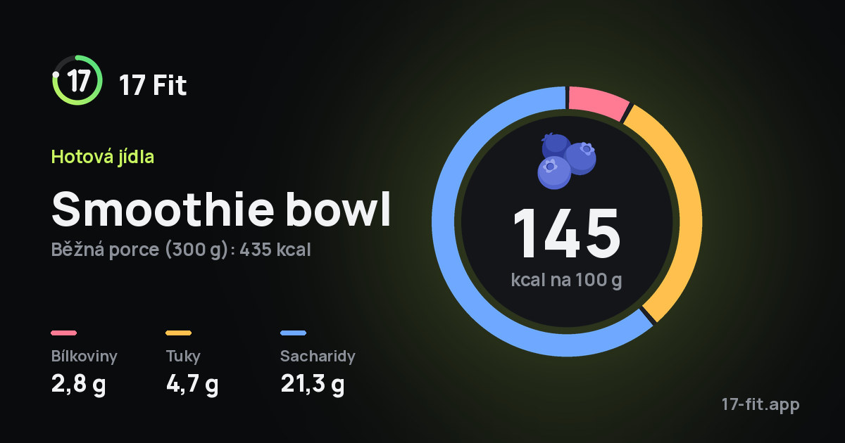 Smoothie bowl: 145 kcal na 100 g, bílkoviny 2,8 g, tuky 4,7 g, sacharidy 21,3 g.
