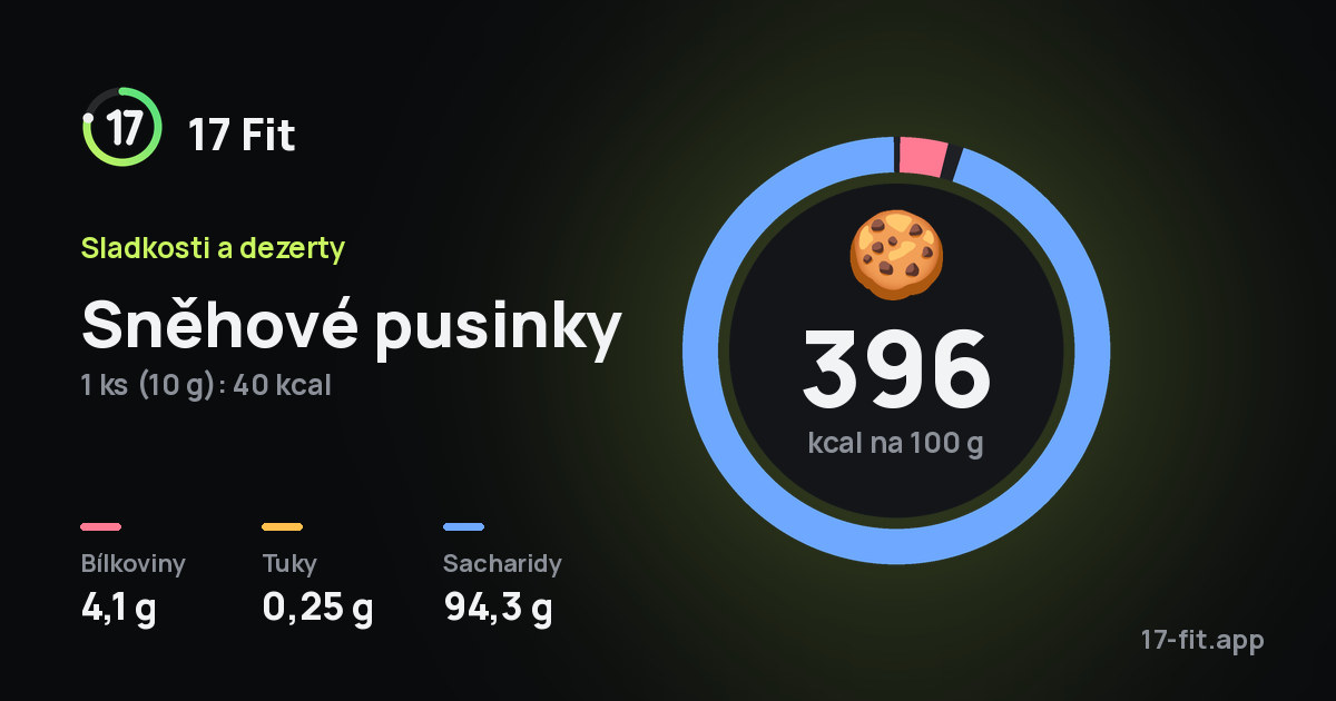 Sněhové pusinky: 396 kcal na 100 g, bílkoviny 4,1 g, tuky 0,25 g, sacharidy 94,3 g.