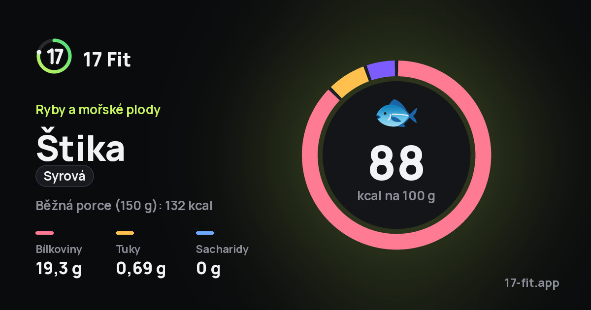 Štika (syrová): 88 kcal na 100 g, bílkoviny 19,3 g, tuky 0,69 g, sacharidy 0 g.