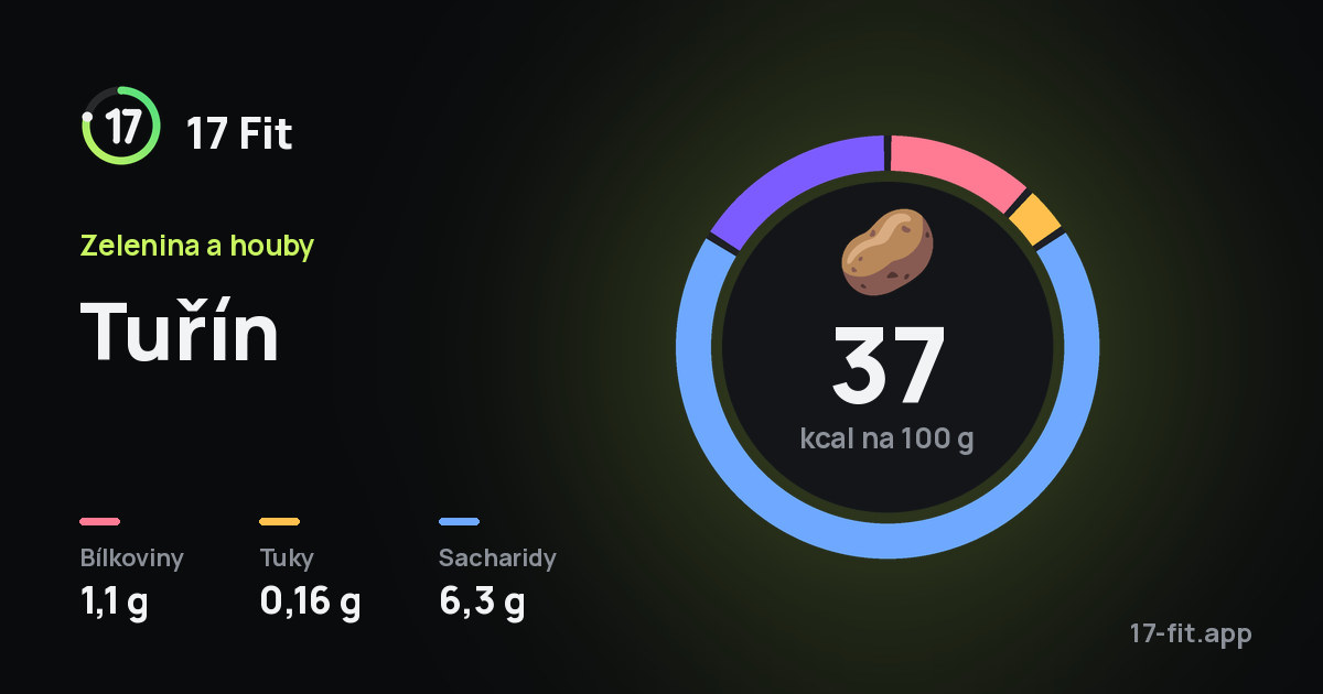 Tuřín: 37 kcal na 100 g, bílkoviny 1,1 g, tuky 0,16 g, sacharidy 6,3 g.