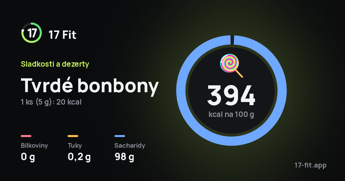 Tvrdé bonbony: 394 kcal na 100 g, bílkoviny 0 g, tuky 0,2 g, sacharidy 98 g.