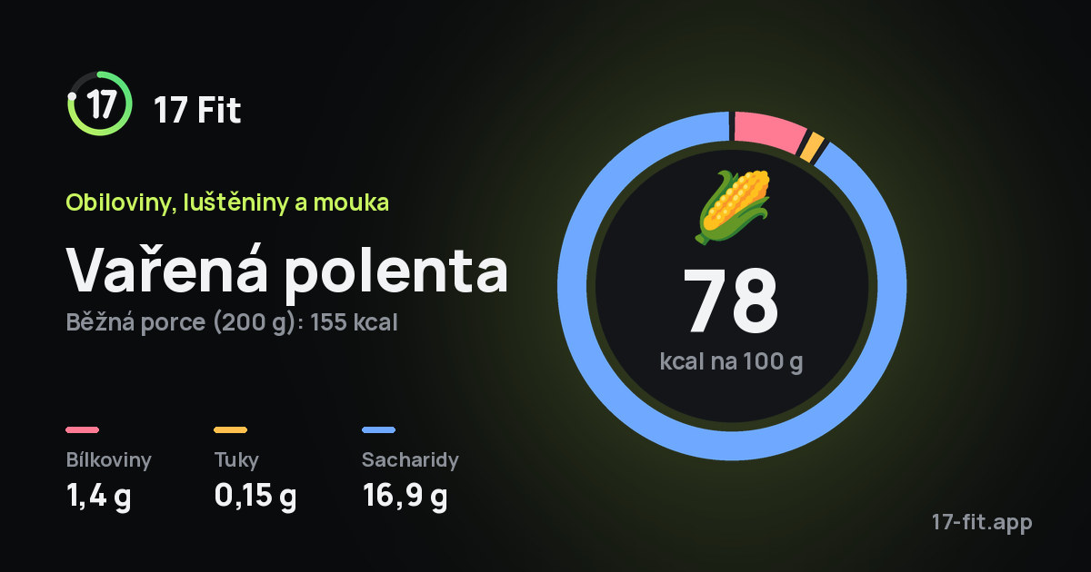Vařená polenta: 78 kcal na 100 g, bílkoviny 1,4 g, tuky 0,15 g, sacharidy 16,9 g.