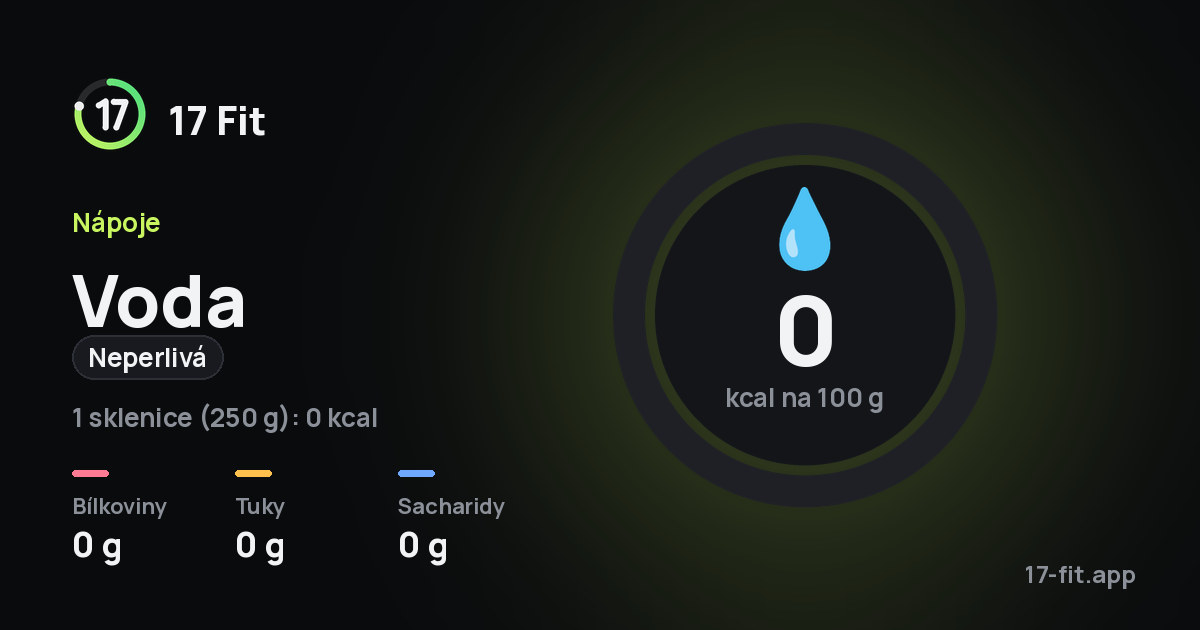 Voda (neperlivá): 0 kcal na 100 g, bílkoviny 0 g, tuky 0 g, sacharidy 0 g.