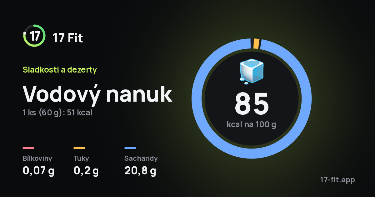 Vodový nanuk: 85 kcal na 100 g, bílkoviny 0,07 g, tuky 0,2 g, sacharidy 20,8 g.