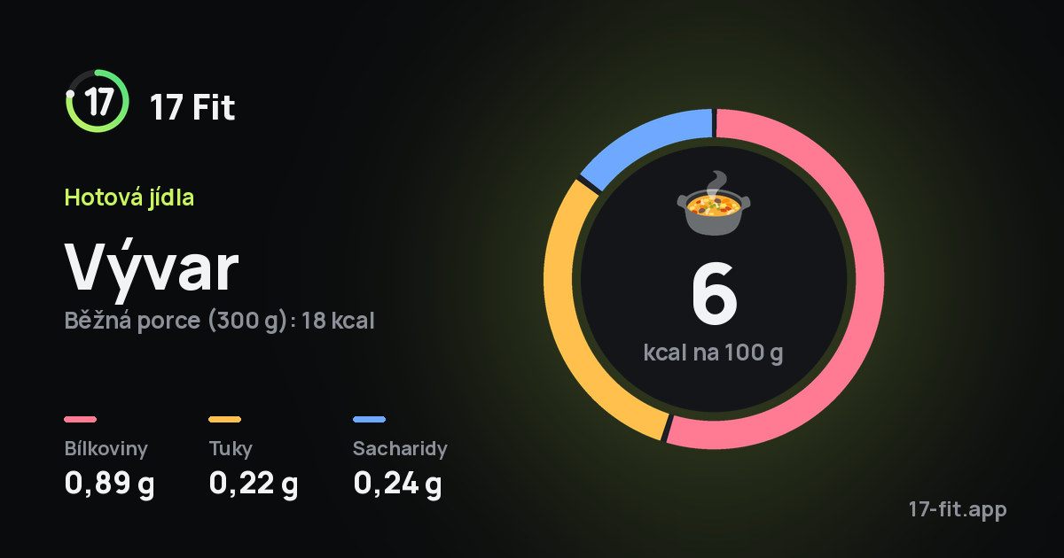 Vývar: 6 kcal na 100 g, bílkoviny 0,89 g, tuky 0,22 g, sacharidy 0,24 g.