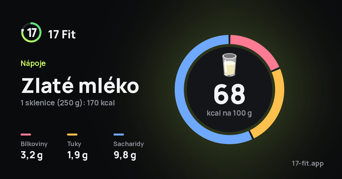 Zlaté mléko: 68 kcal na 100 g, bílkoviny 3,2 g, tuky 1,9 g, sacharidy 9,8 g.