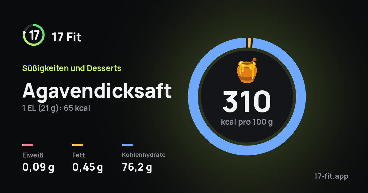 Agavendicksaft: 310 kcal pro 100 g, Eiweiß 0,09 g, Fett 0,45 g, Kohlenhydrate 76,2 g.